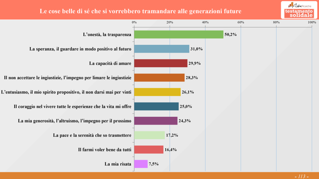 Sondaggio 2025 "La prima cosa bella": cosa rende bella la vita e cosa far durare per sempre