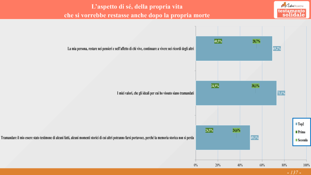 Sondaggio 2025 "La prima cosa bella": cosa rende bella la vita e cosa far durare per sempre