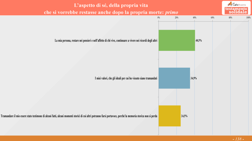 Sondaggio 2025 "La prima cosa bella": cosa rende bella la vita e cosa far durare per sempre