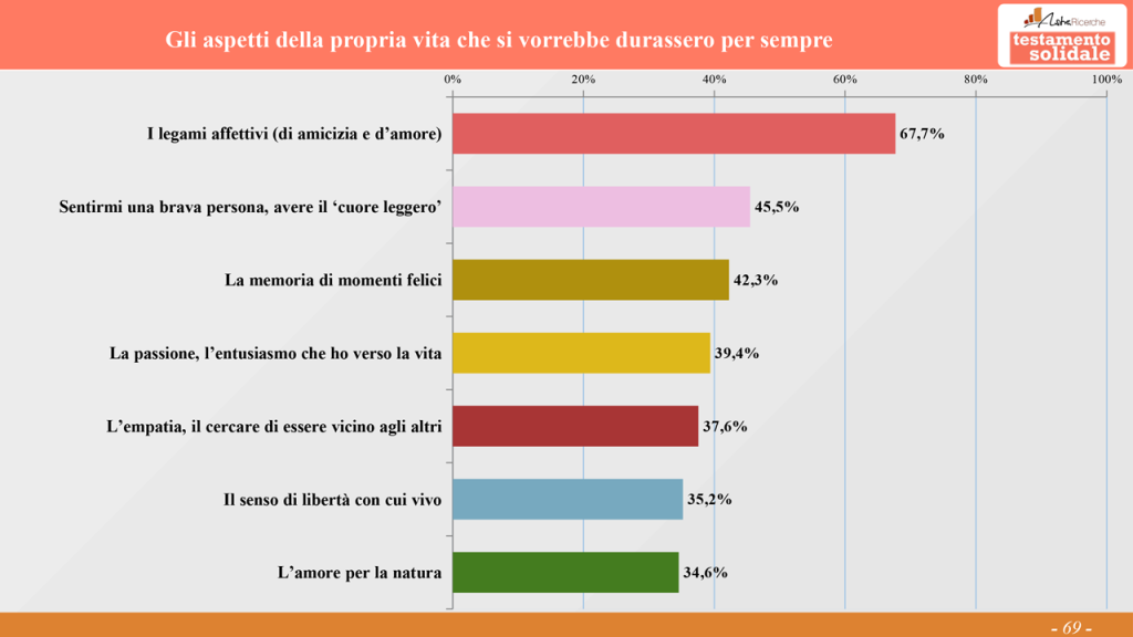 Sondaggio 2025 "La prima cosa bella": cosa rende bella la vita e cosa far durare per sempre