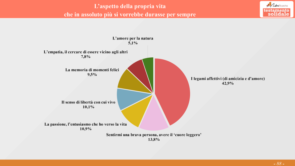 Sondaggio 2025 "La prima cosa bella": cosa rende bella la vita e cosa far durare per sempre