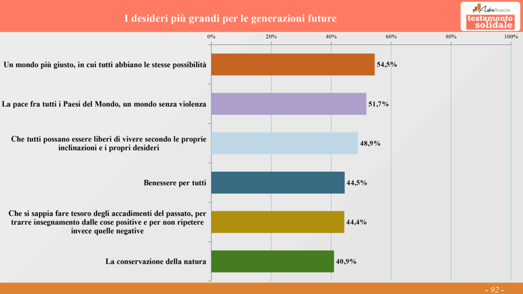 Sondaggio 2025 "La prima cosa bella": cosa rende bella la vita e cosa far durare per sempre